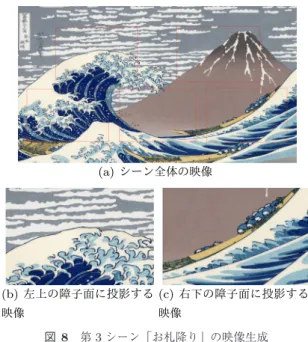 Fig. 8 Generatng an image of the third scene “Ofuda furi”.