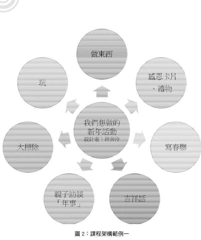 圖 2：課程架構範例一 