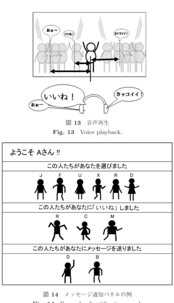 図 14 メッセージ通知パネルの例 Fig. 14 Example of notiﬁcation panel.