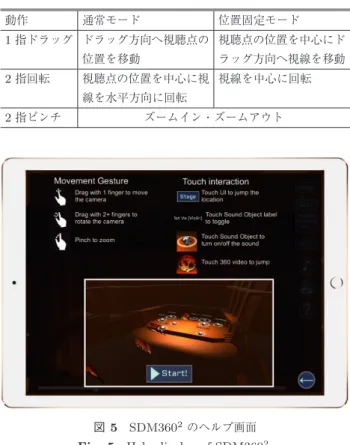 表 1 SDM360 2 で利用したデータ Table 1 Data used in SDM360 2 .