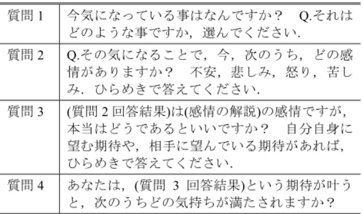 Fig. 1 The list of images in printed form used in SAT method.