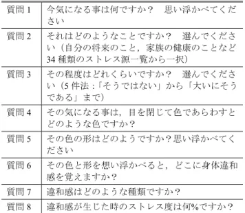 Table 2 Question items in the first half of the solution part.