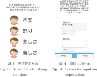 図 4 期待入力画面 Fig. 4 Screen for inputting