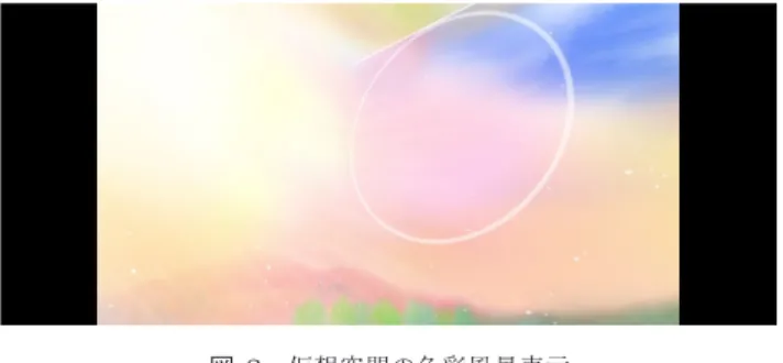 図 8 仮想空間の色彩風景表示