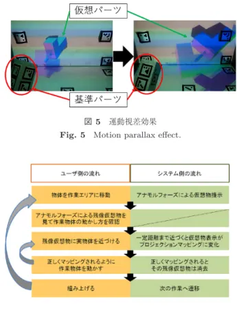 図 4 システム構成 Fig. 4 System structure.