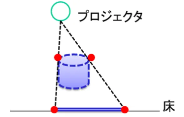 図 9 第 1 座標と第 2 座標 Fig. 9 The ﬁrst and second points.