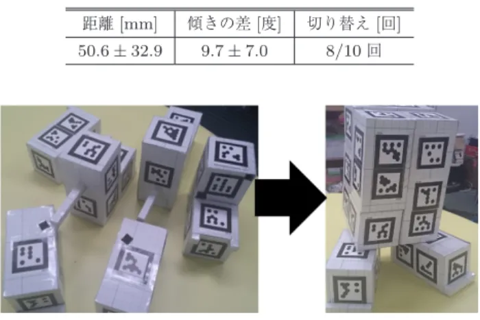 図 10 予備実験で用いたパーツ