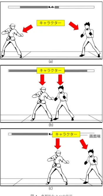 Fig. 1 Typical three situations of the fighting game.