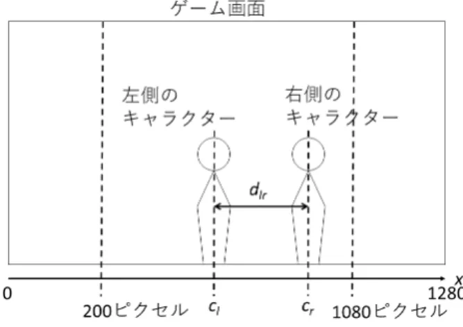 Table 1 Annotations according to each situation.