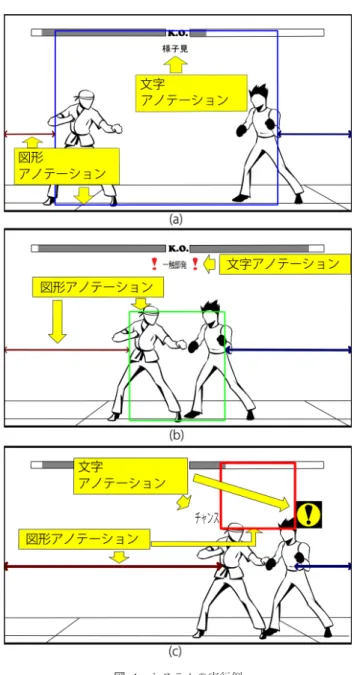 Fig. 4 Execution example of the system.