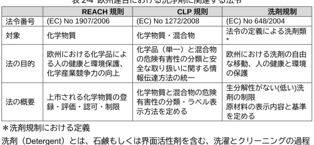 表 2-4  欧州連合における洗浄剤に関連する法令 