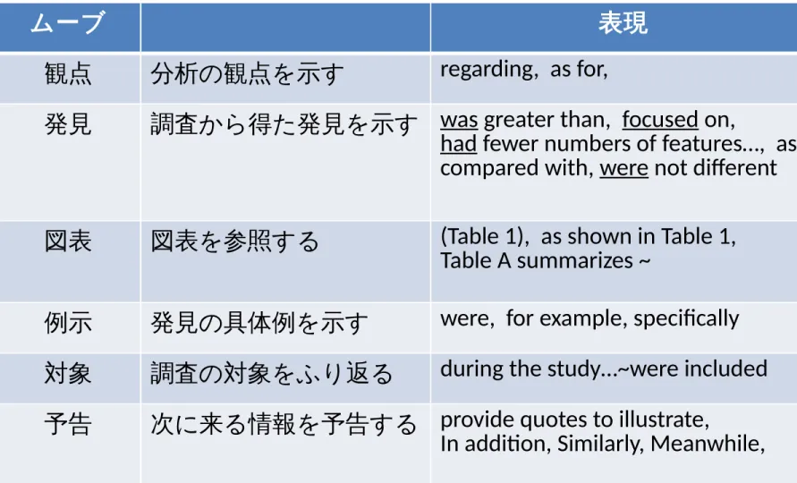 Table A summarizes ~