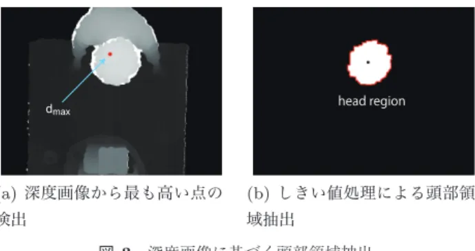 図 1 運動視差の概要 Fig. 1 Overview of motion parallax.