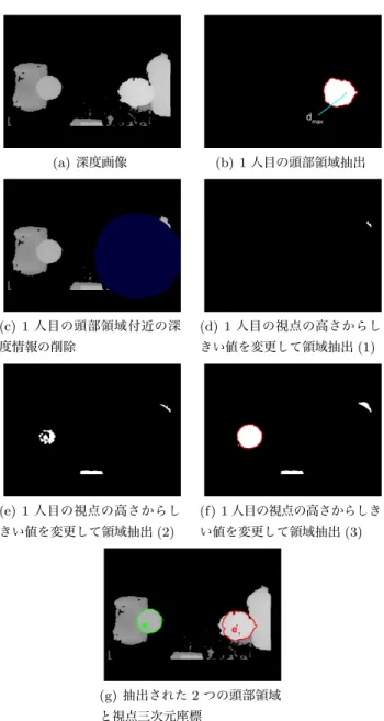 図 9 片側のレンズを塞いだアクティブシャッターグラス Fig. 9 Active shutter glasses one of whose glasses is closed.