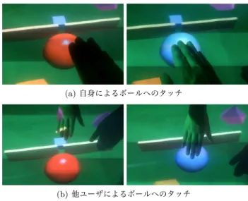 図 11 システム使用の様子 Fig. 11 Using the proposed system.