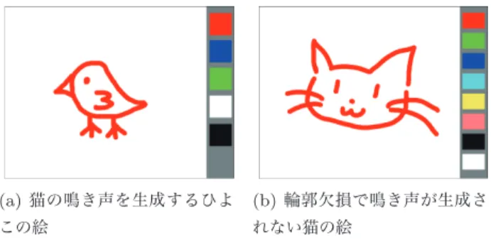 図 3 従来システムで検出に失敗するオブジェクト例 Fig. 3 Examples of objects that fail to be detected in the 