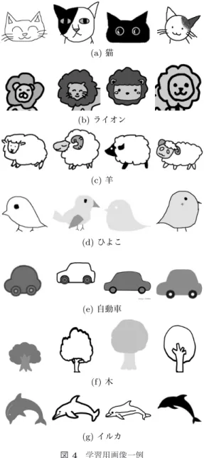 Fig. 4 Examples of images for learning.