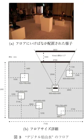 図 4 “ デジタル枯山水 ” の背景映像