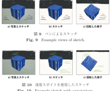 図 10 深度スポイトを使用したスケッチ Fig. 10 Example sketch with annotations.