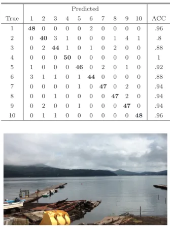 Table 2 Experiment 1: Classification result (alpabet B).