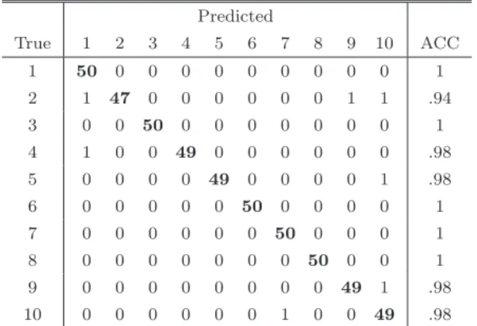 図 9 特徴量の分散に対する背景画像の影響（文字 B ） Fig. 9 The influence of the background image on variance of