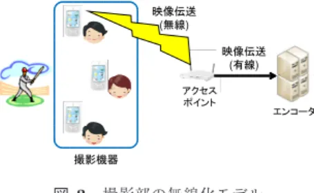 Fig. 3 Model of wireless multi-view video acquisition.