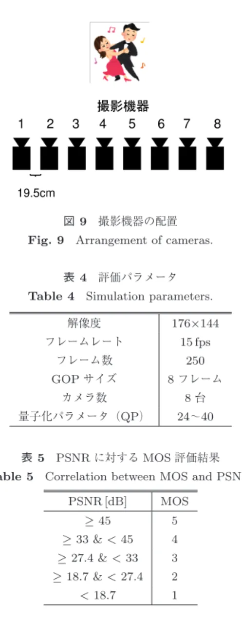 図 9 撮影機器の配置 Fig. 9 Arrangement of cameras.