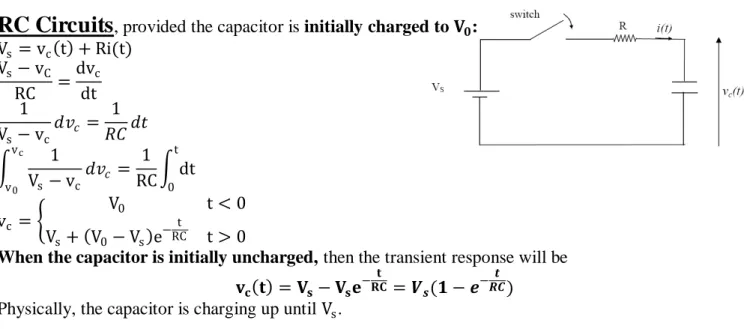 Figure 1 Charging of Capacitor  Figure 2 Voltage discharge across Resistor 