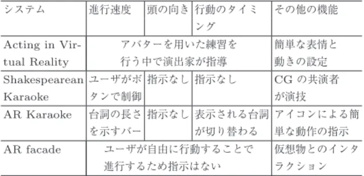 Table 2 Classiﬁcation and function of previous research.