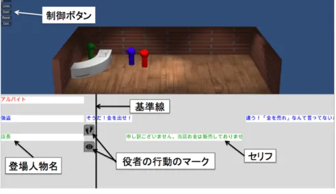 図 2 練習画面 Fig. 2 Training window.