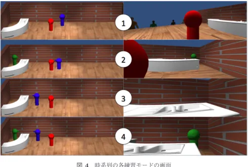 図 4 時系列の各練習モードの画面