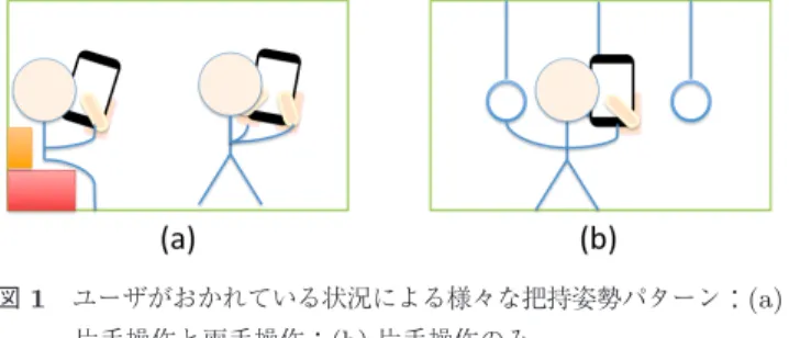 図 1 ユーザがおかれている状況による様々な把持姿勢パターン： (a) 片手操作と両手操作； (b) 片手操作のみ