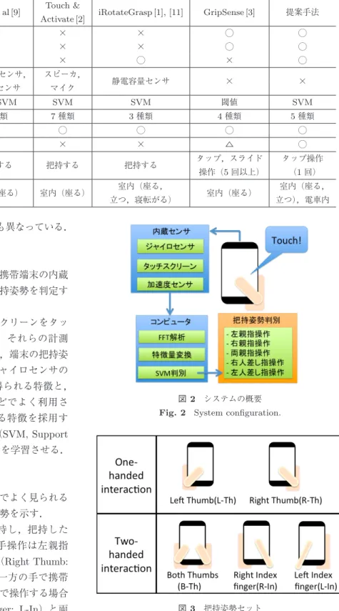 表 1 従来手法と提案手法の比較