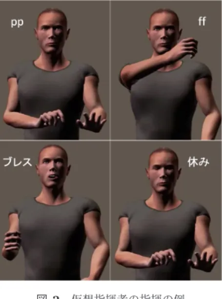 図 2 仮想指揮者の指揮の例
