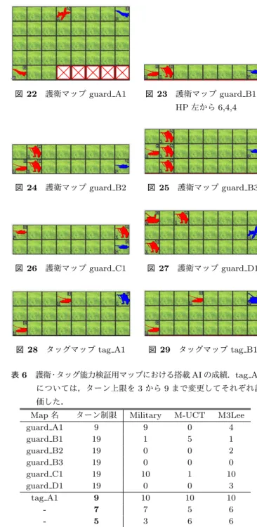 図 20 選択マップ select B1 図 21 選択マップ select B2