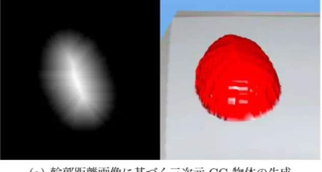図 1 「不思議なスケッチブック」のシステム構成 Fig. 1 The components of “Amazing Sketchbook”.