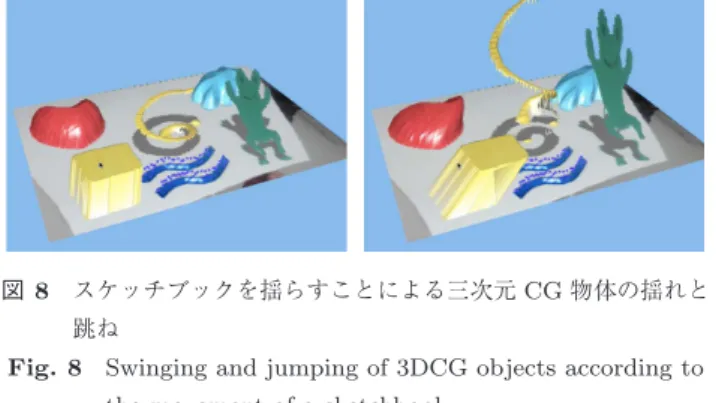 図 8 スケッチブックを揺らすことによる三次元 CG 物体の揺れと 跳ね