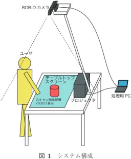 Fig. 1 The components of the system.