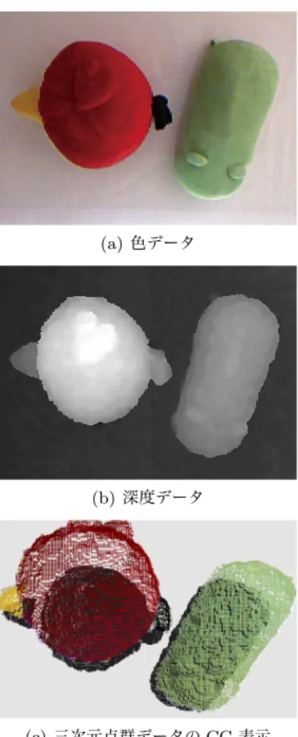 図 2 運動視差の概要 Fig. 2 Motion parallax.