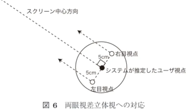 図 4 深度データに基づくユーザ視点位置の推定 Fig. 4 Estimation of the position of a user’s viewpoint using