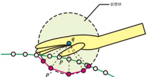 図 7 深度データに基づくユーザの手の位置の推定 Fig. 7 Estimation of the position of user’s hand using depth