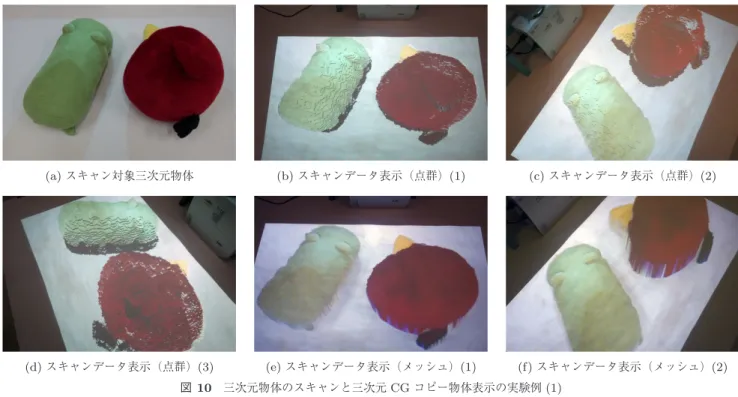 Fig. 10 An experiment of scanning 3D physical objects and displaying 3D copies (1).