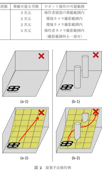 表 1 提案手法と従来手法との比較