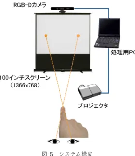 Fig. 6 Estimation of pointing position.