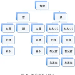 図 5 表示画面 Fig. 5 User display.