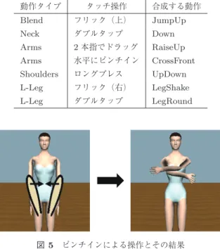 図 4 全身動作の混ぜ合せによる動作合成