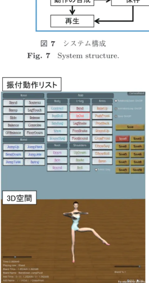 図 7 システム構成 Fig. 7 System structure.