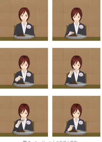 図 3 システムの構成 Fig. 3 System setup.