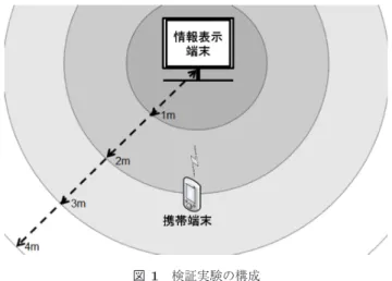 Fig. 1 Configuration of preliminary verification.
