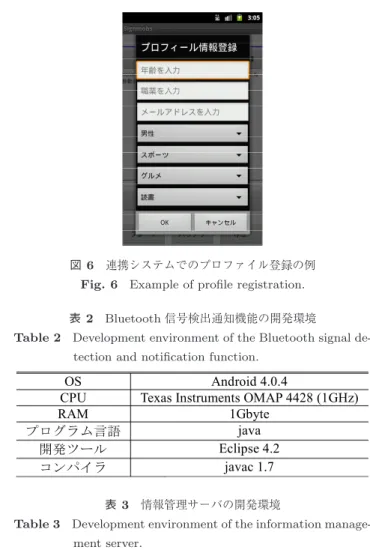 図 6 連携システムでのプロファイル登録の例 Fig. 6 Example of profile registration.